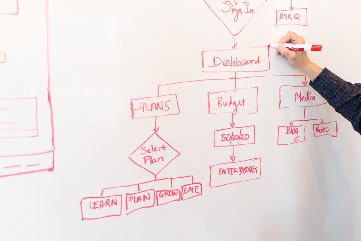 Tableau d'analyse stratégique SWOT à quatre quadrants lors d'un atelier en entreprise