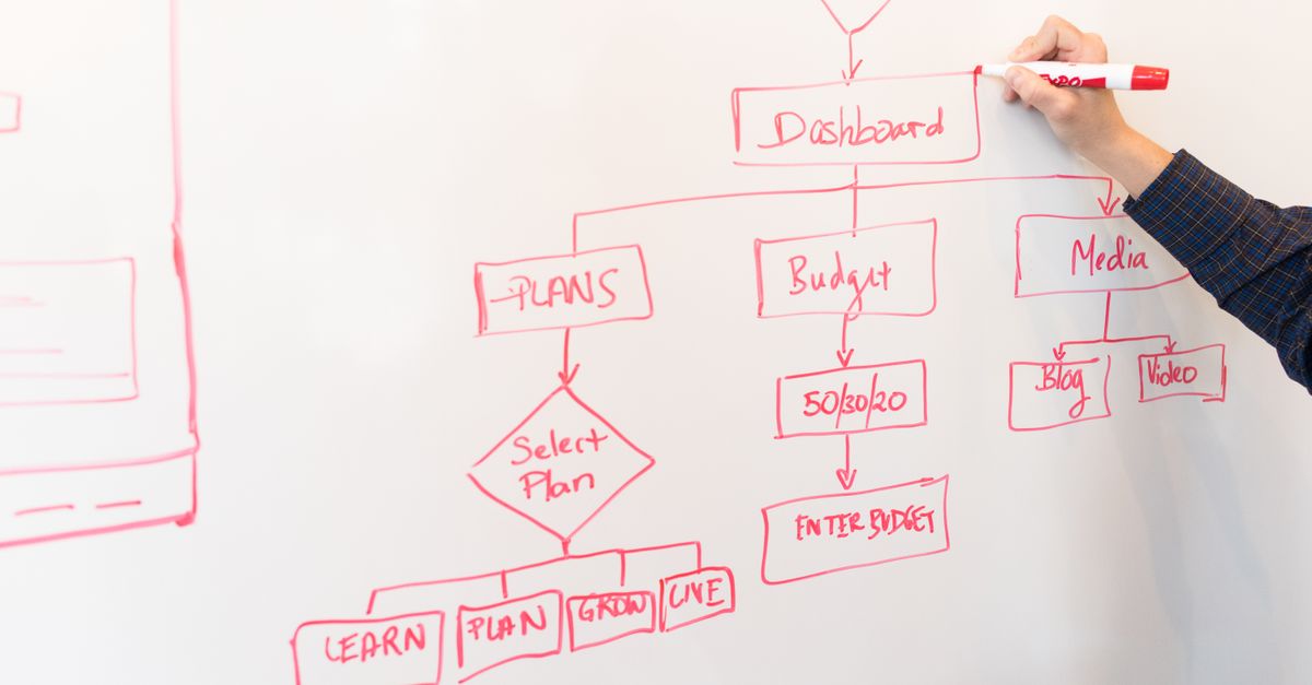 Tableau blanc avec schéma de pivot stratégique et flèche changeant de direction
